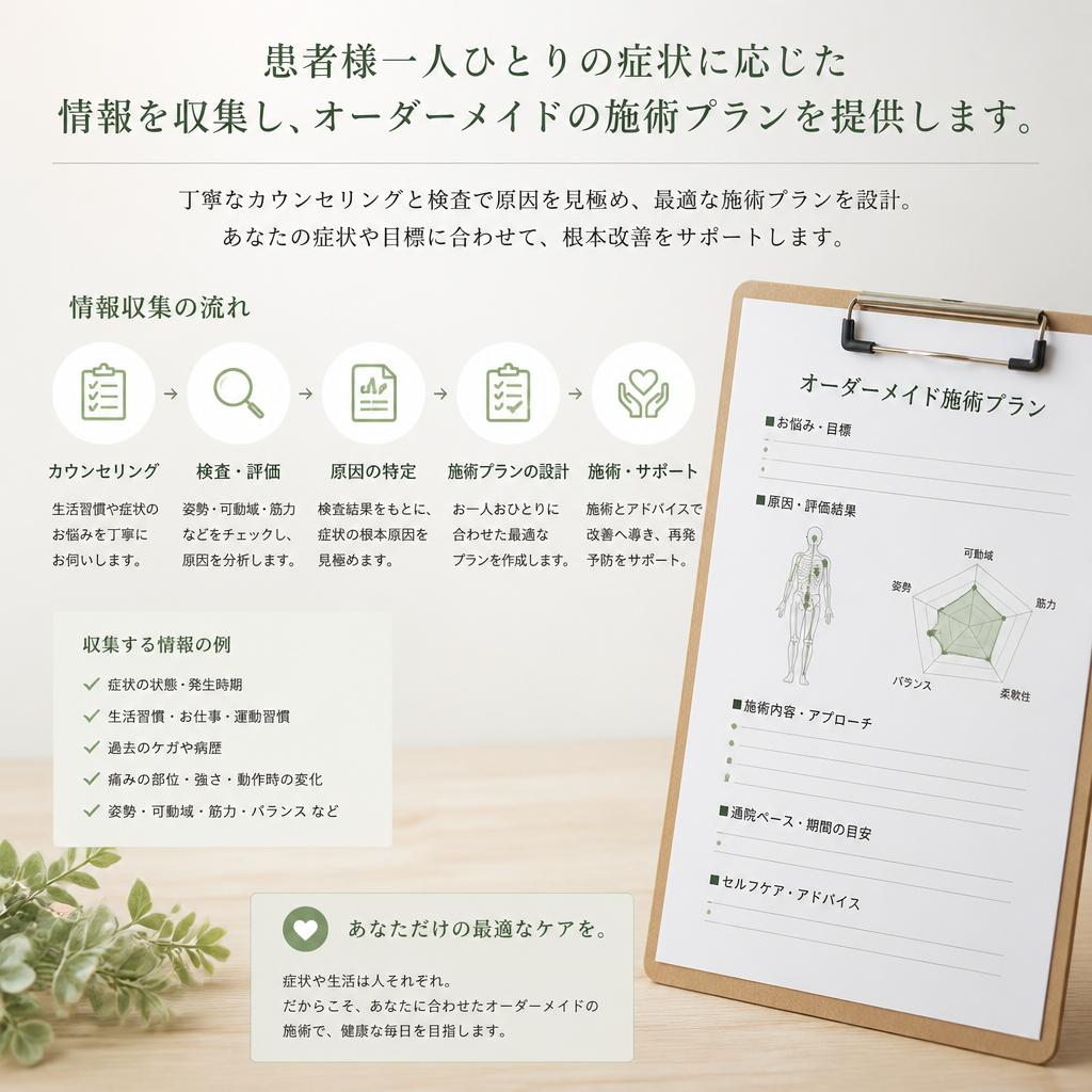 疼痛管理のための個別情報