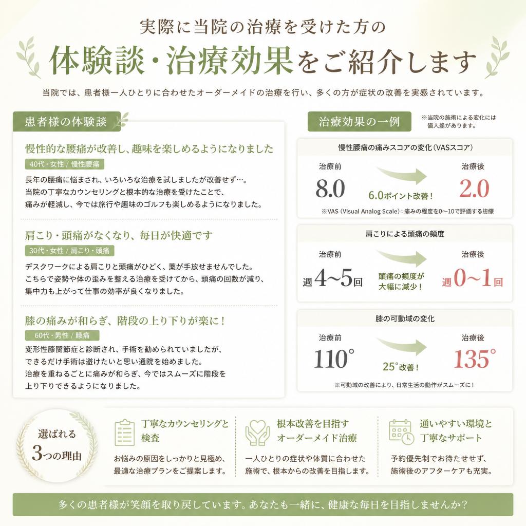 実績と患者様の声