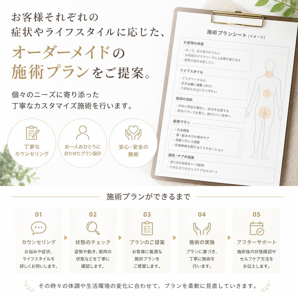 症状別にオーダーメイド施術
