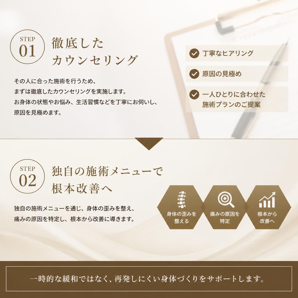 オーダーメイド施術で個々の症状に対応