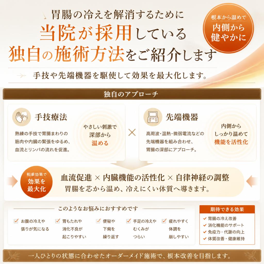 当院の施術方法