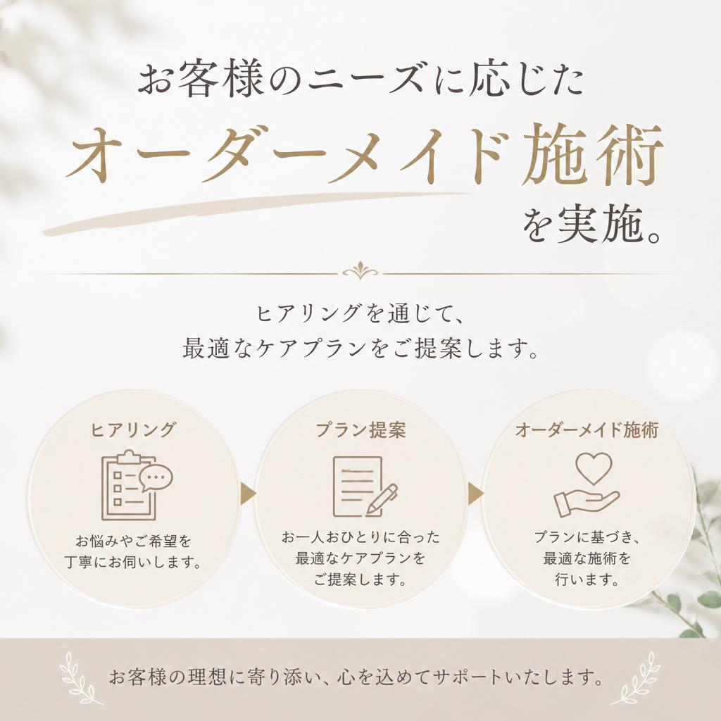 オーダーメイド施術の魅力
