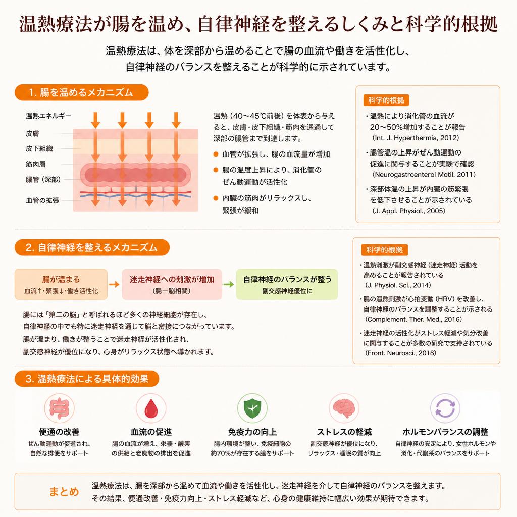 温熱療法の効果とは？