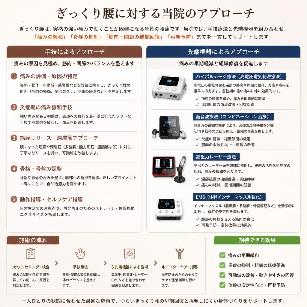 ぎっくり腰に特化した施術
