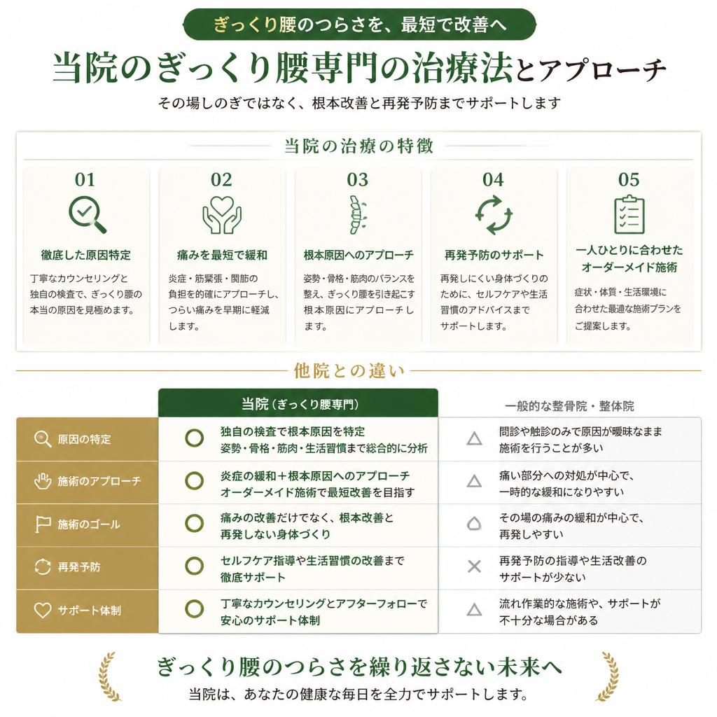 ONLY YOU接骨院のぎっくり腰対策とは