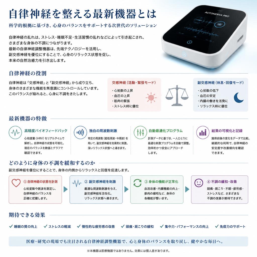 最新機器の紹介