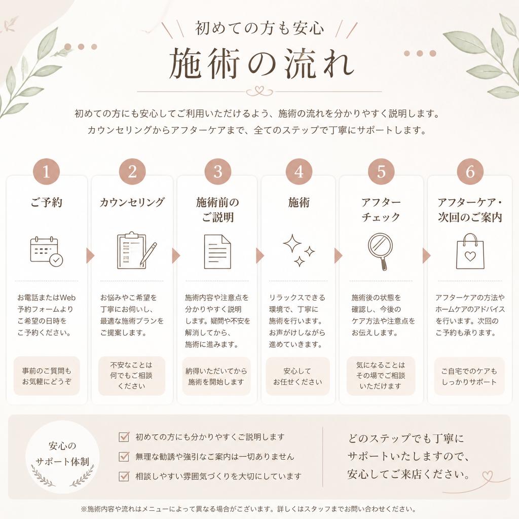 施術の流れ