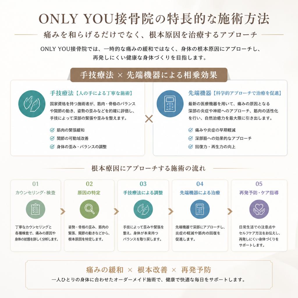 当院の施術法