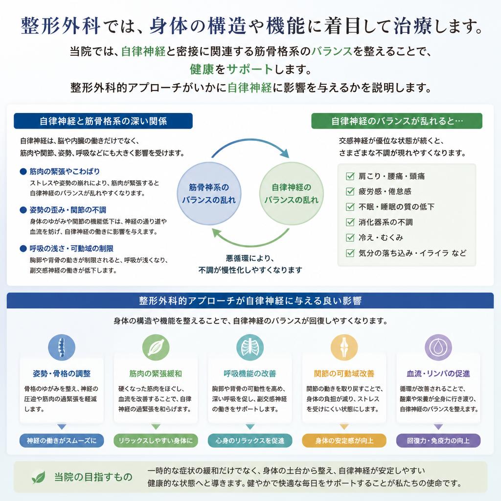 整形外科的視点からのアプローチ