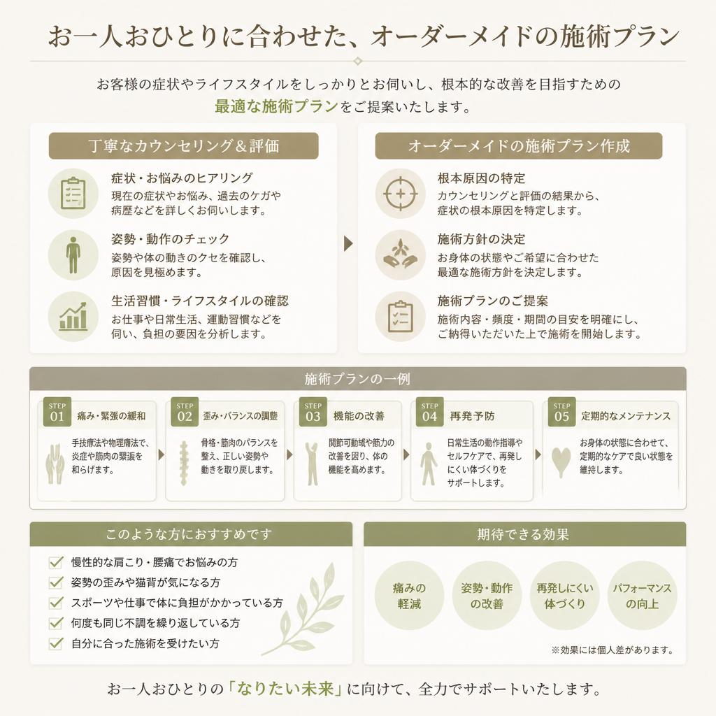 パーソナライズされた施術