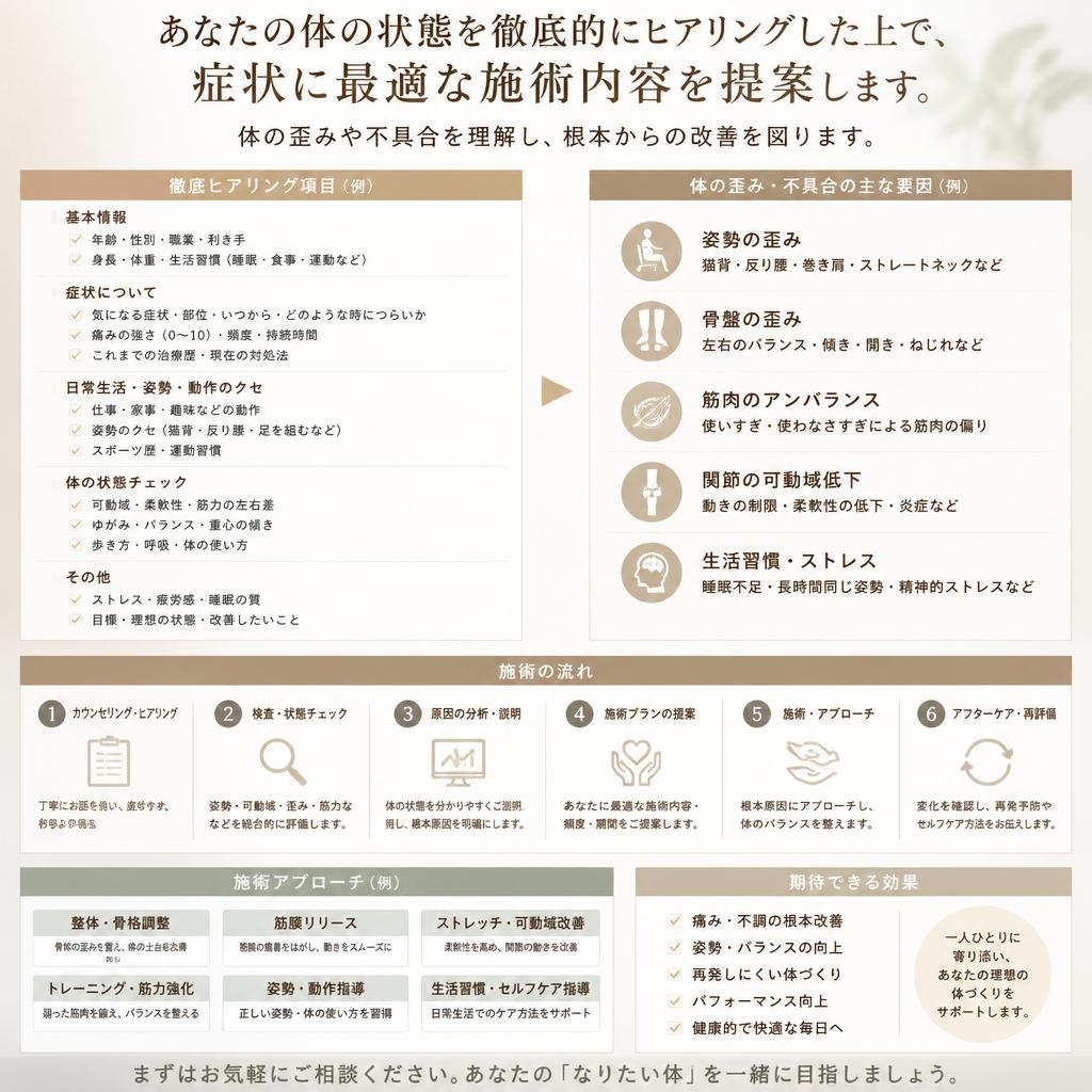 *オーダーメイド整体での体の調整*