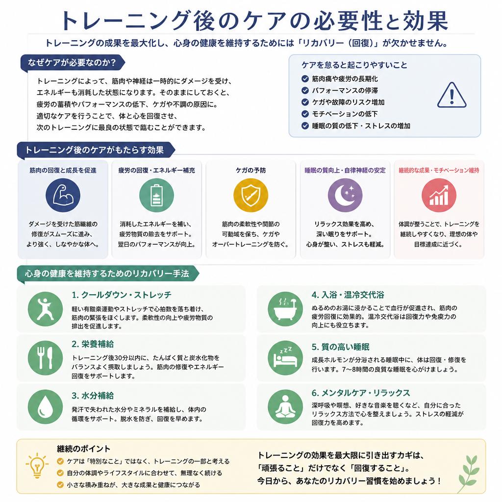 リカバリーの重要性