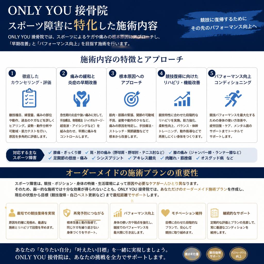 当院の専門施術