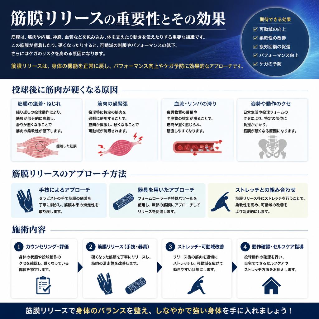 筋膜リリースで痛みを軽減