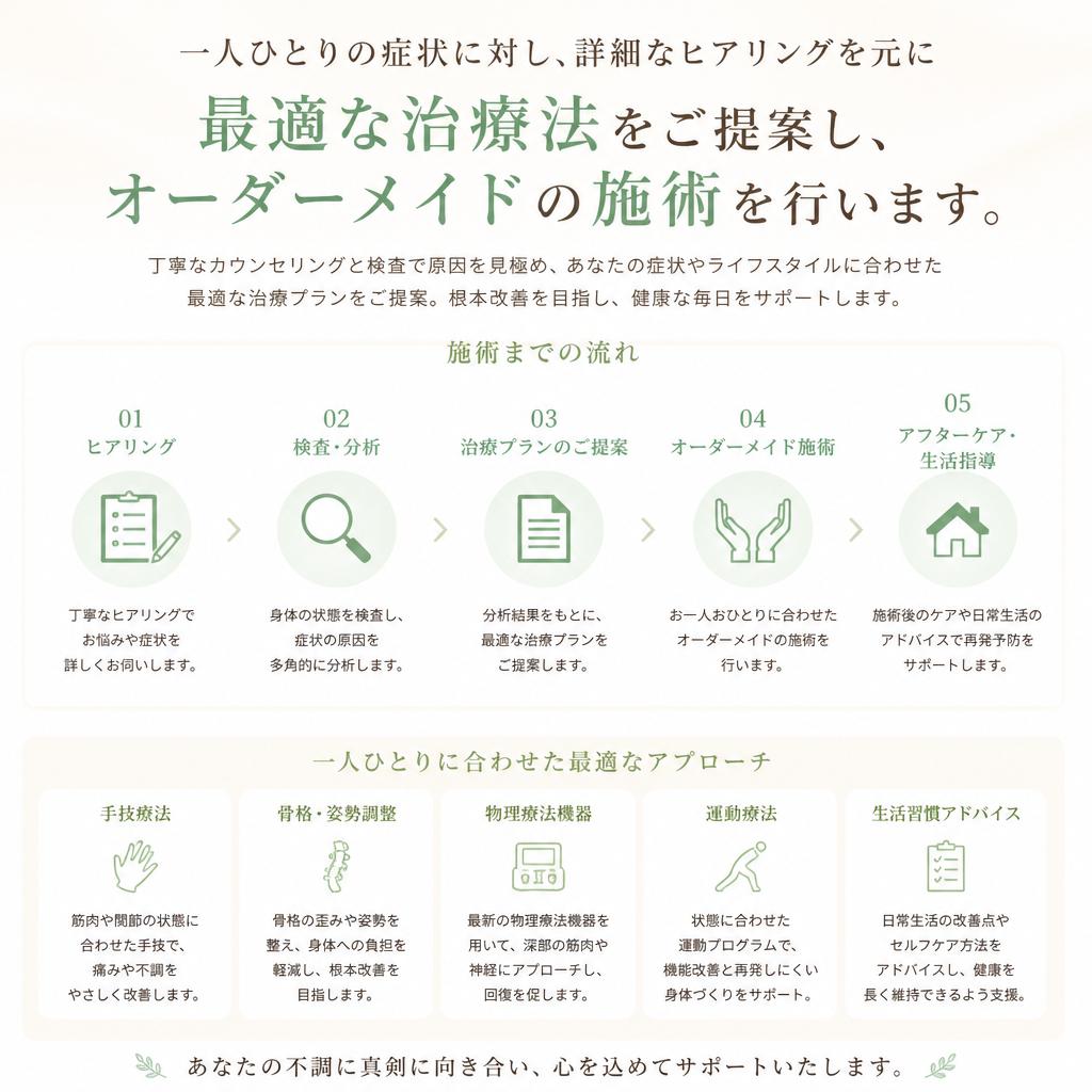 症状に合わせた個別対応治療