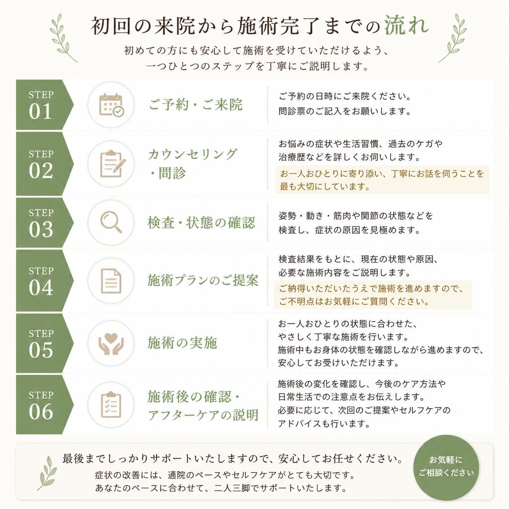 施術の流れ