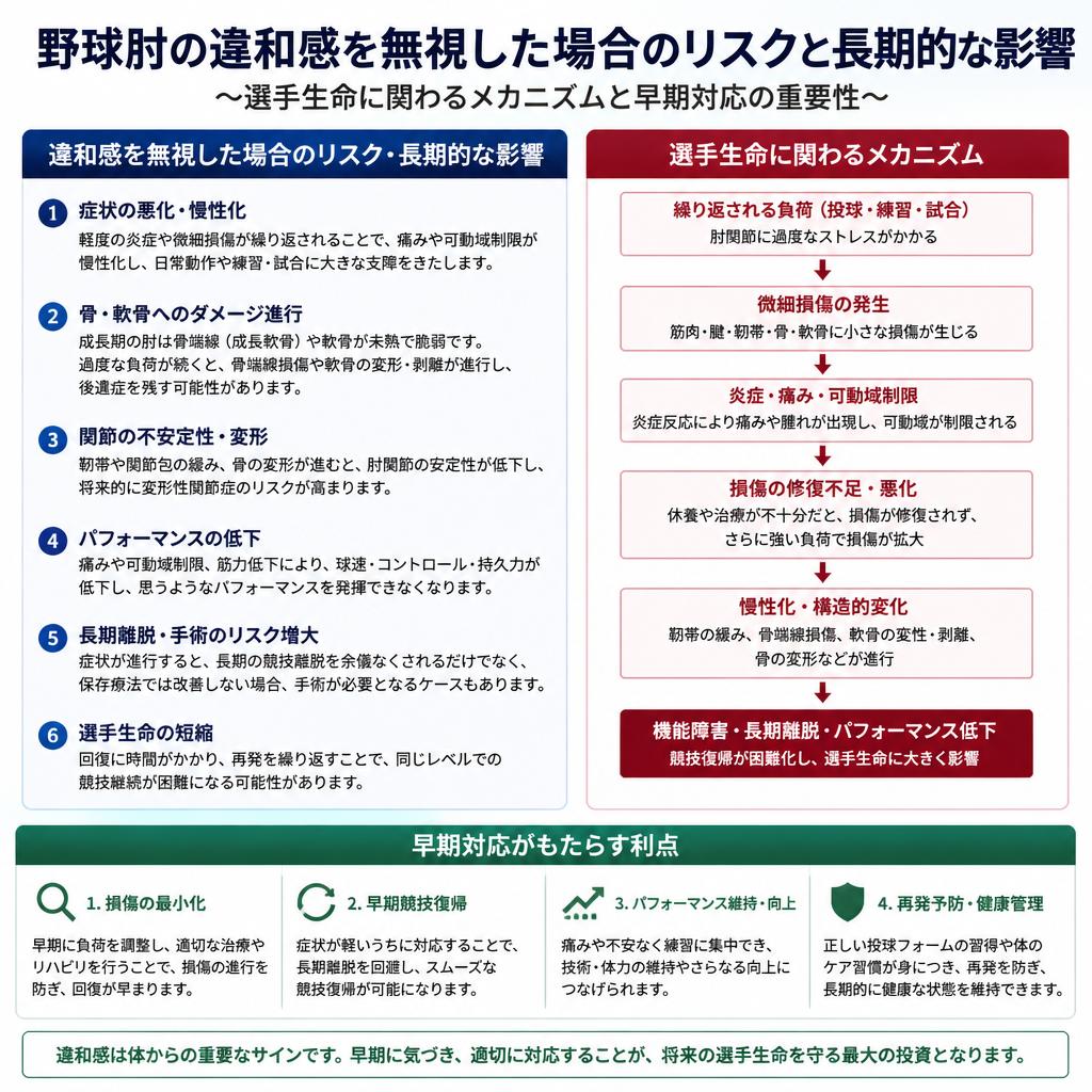 違和感を放置するリスク