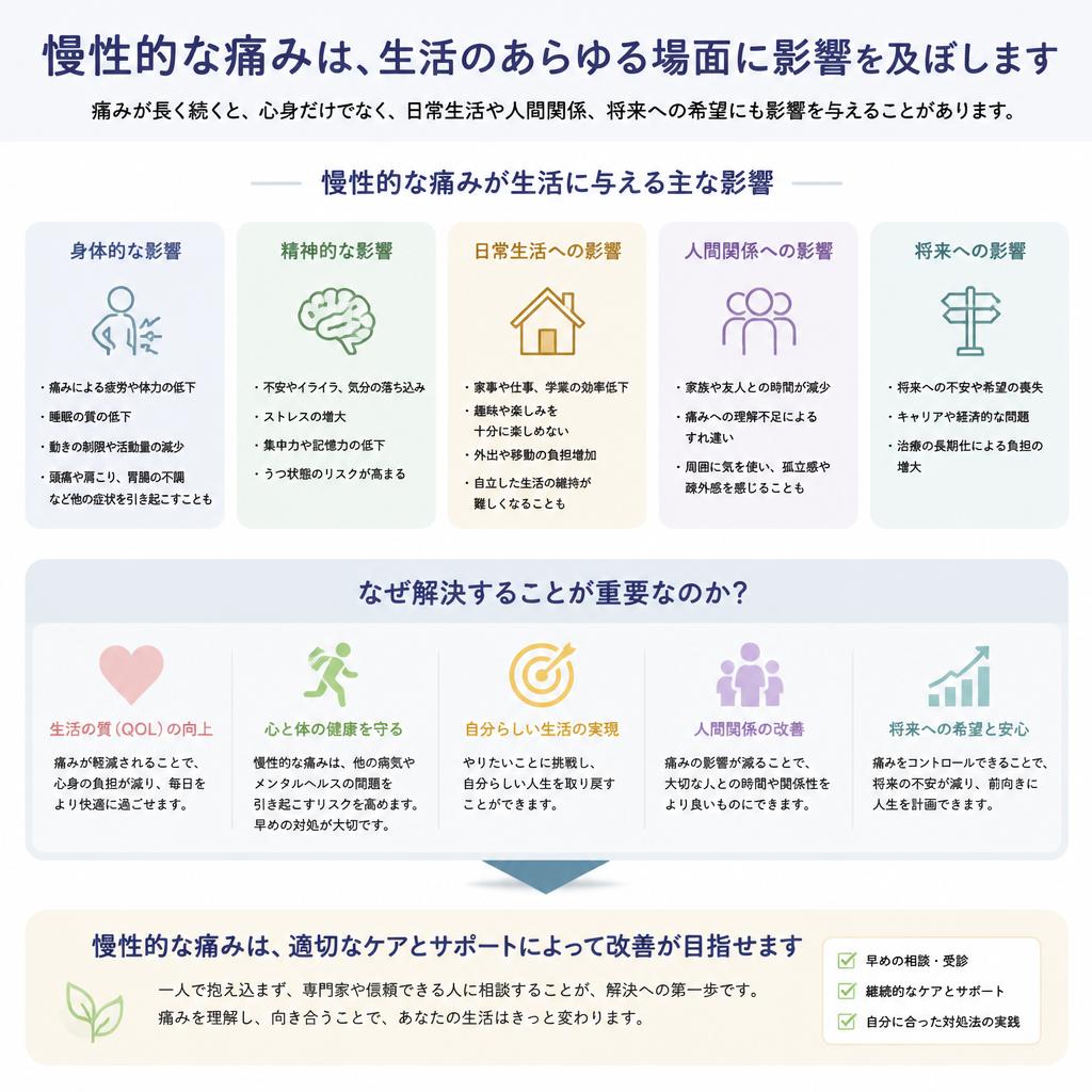 慢性的な痛みとその影響